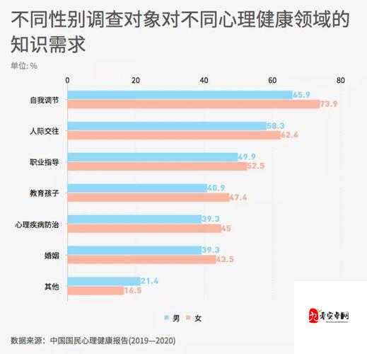 8 岁至 18 岁人群：处于成长关键阶段的特殊群体