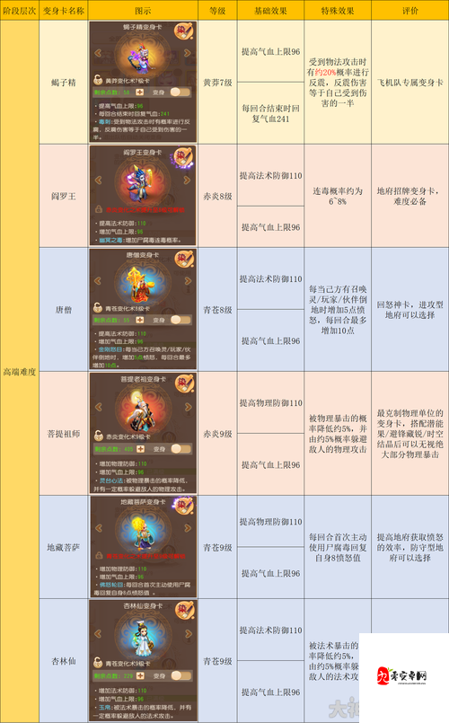 梦幻西游门派技能全揭秘，领略各派绝学风采