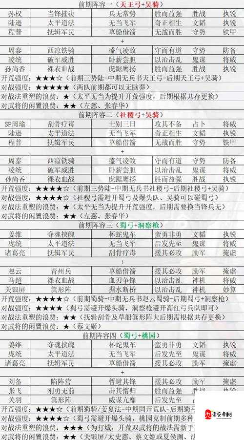 三国志战略版，资源地攻略，几级才是你的菜？