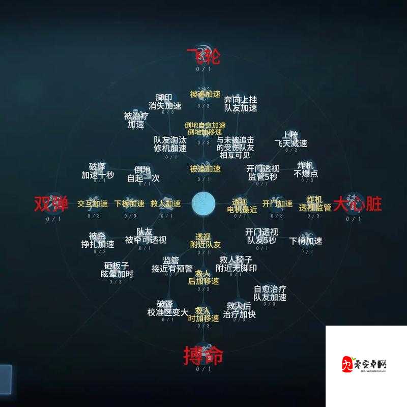 第五人格，解锁天赋点的全面攻略
