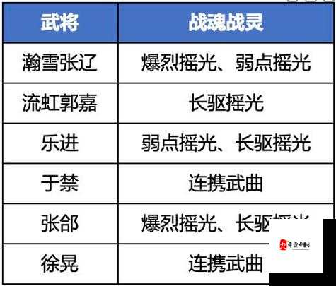 三国志幻想大陆，张颌平民阵容搭配秘籍