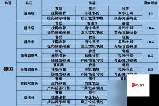 三国志幻想大陆阵法怎么点，资源管理、技巧与最大化价值