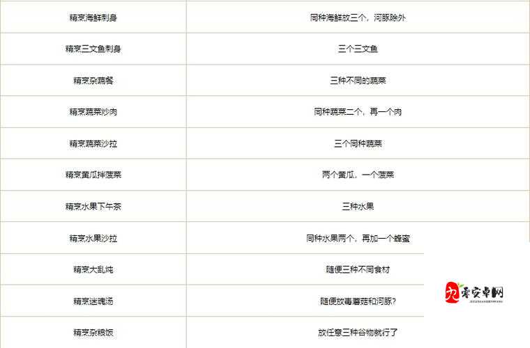 创造与魔法水池龟的奇妙食谱