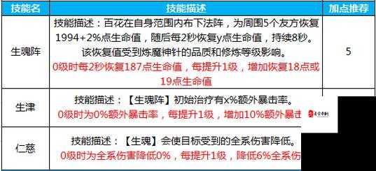 蜀门手游技能加点全攻略，打造你的专属战斗风格