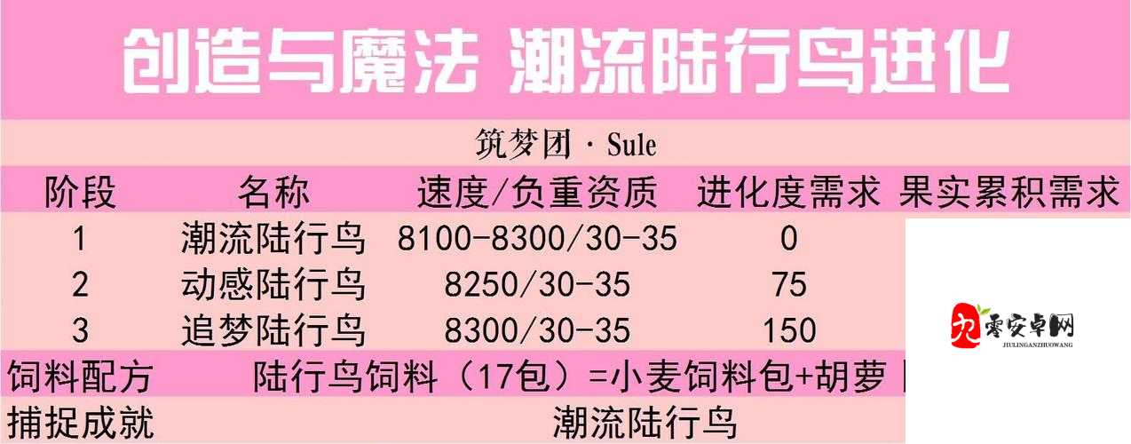 奇遇果实进化秘籍，解锁创造与魔法的无限可能