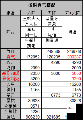 诛仙手游前期阵灵搭配策略
