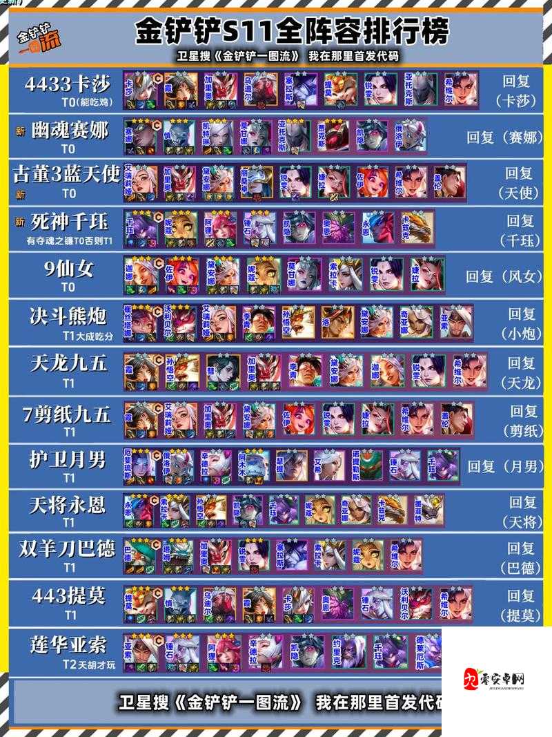 金铲铲之战，蛮王主C阵容深度攻略