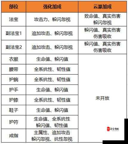 蜀门手游锻造加8技巧的深度解析与资源管理
