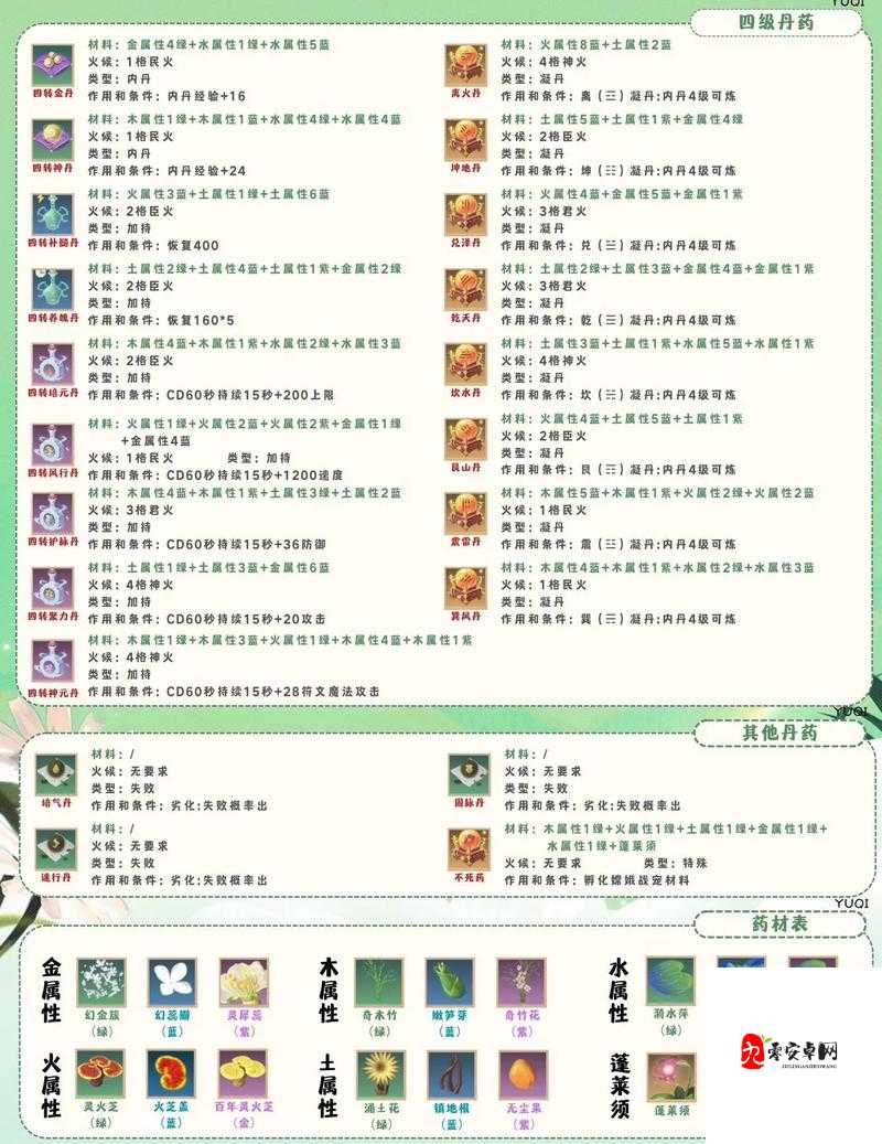 创造与魔法，打造梦幻家园的大池子秘籍