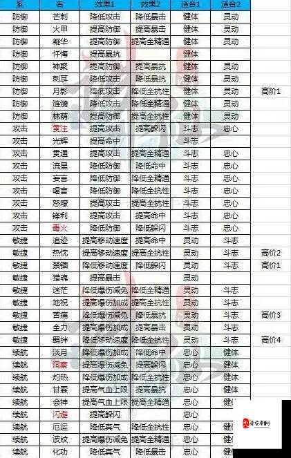 诛仙手游暴击与爆伤加成深度解析