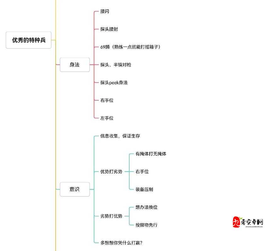 和平精英新手如何快速提升，资源管理视角下的新手提升方法