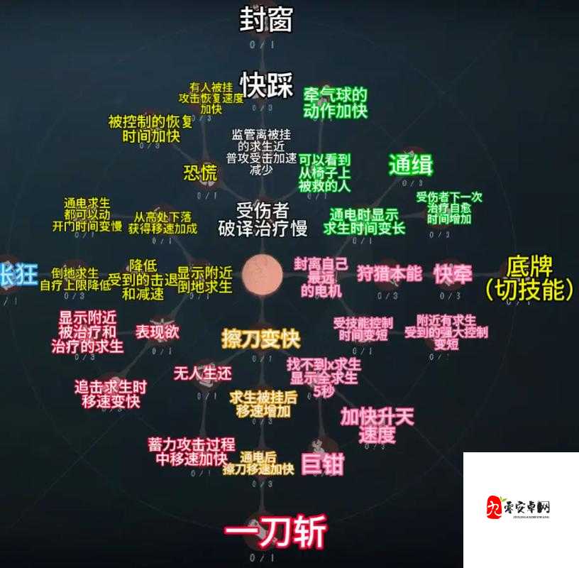 第五人格大心脏天赋点，求生者的终极翻盘秘籍