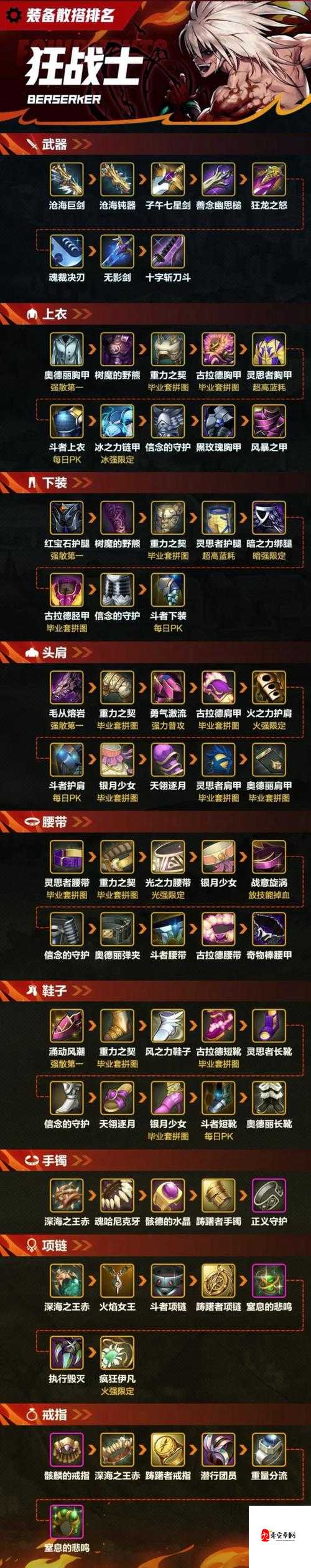 火炬之光 2 狂战士带什么武器：全方位深度解析与选择建议