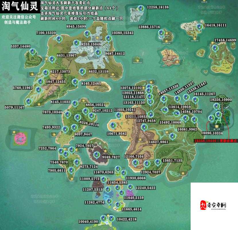 创造与魔法，快速升级的资源管理艺术