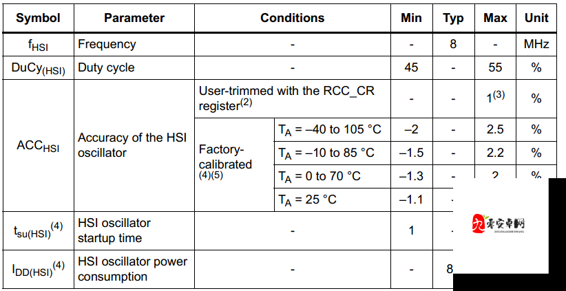 深入浅出 STM 技术：全面解析与应用探讨