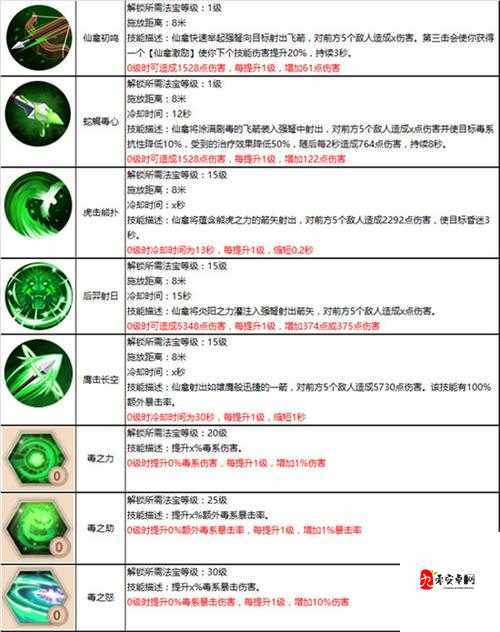 蜀门手游武尊副法宝加点全攻略