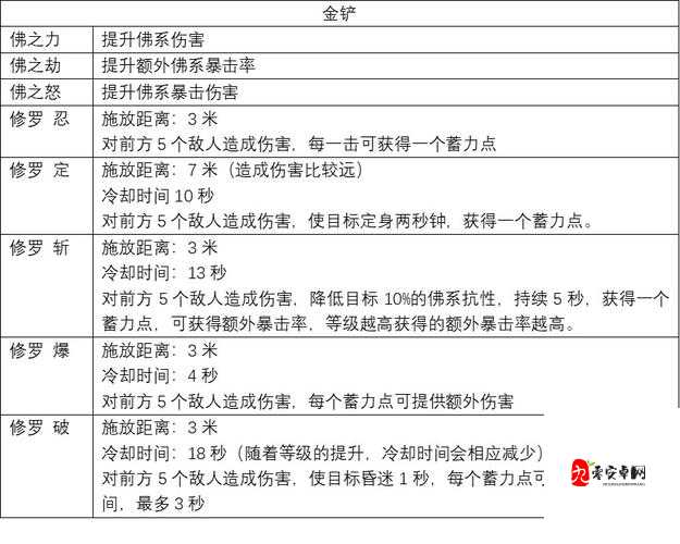 蜀门手游武尊技能加点怎么加，资源管理、高效技巧与避免浪费