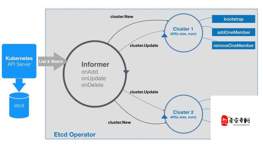 惩戒 2 狂热的从业指导：深入剖析与实用策略指南