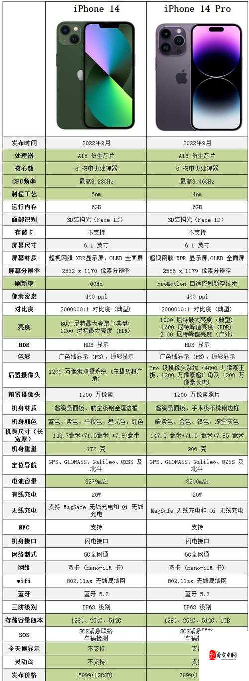 iPhone14 欧美日韩版本价格：全面解析与对比差异