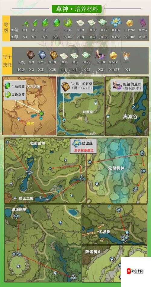 原神无相之火打法攻略详解