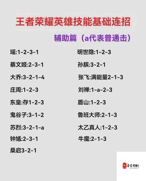 王者荣耀本赛季热门上单英雄大盘点