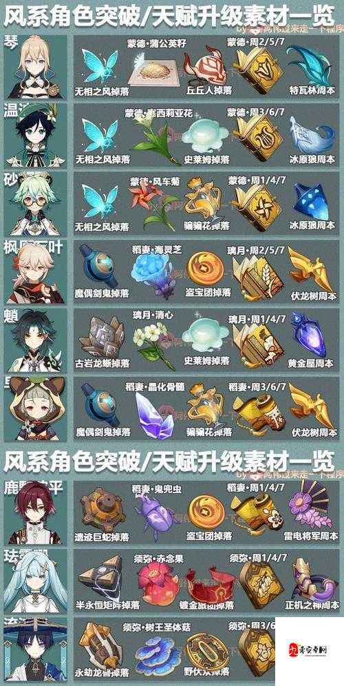 原神阿莫斯之弓突破材料需求解析与资源管理策略