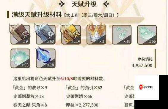 原神狼的末路突破材料一览及其资源管理策略