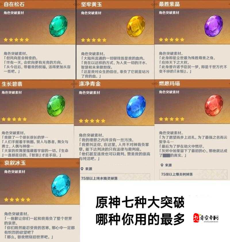 原神魈突破材料一览及其资源管理策略