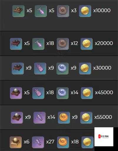 原神磐岩结绿突破材料一览及其资源管理策略