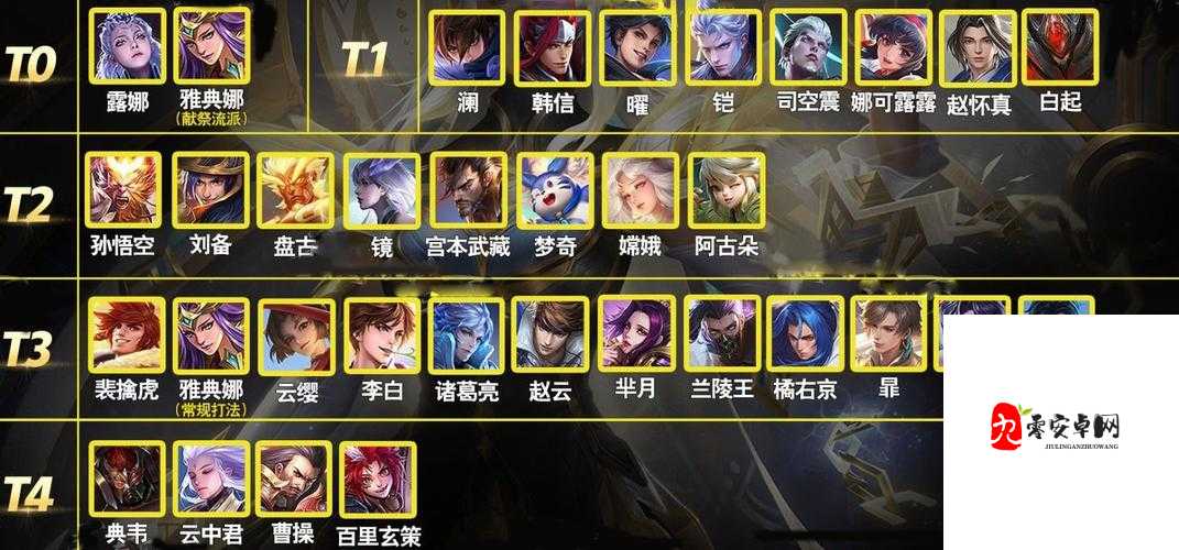 王者荣耀S27赛季T0打野英雄揭秘