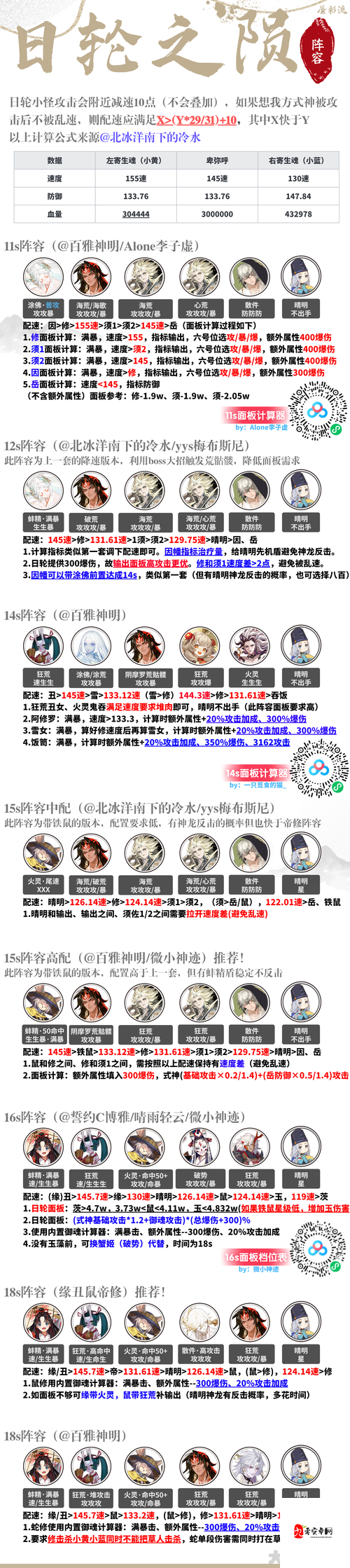 阴阳师业原火副本攻略，阵容搭配与战术解析