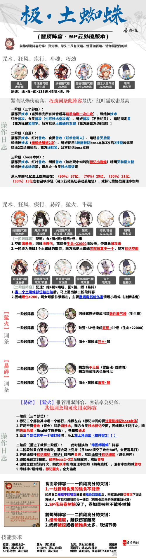 阴阳师荒骷髅挑战全攻略，逢魔之时的高分秘籍