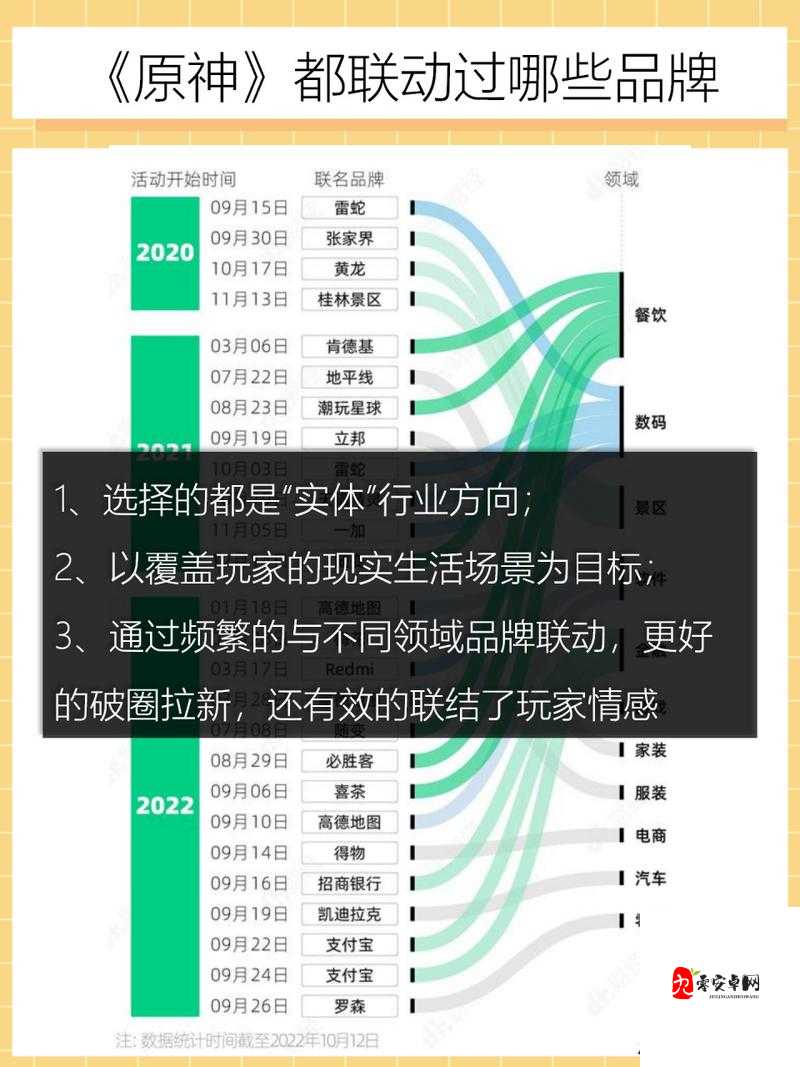 原神游戏内时间调整方法及其资源管理策略