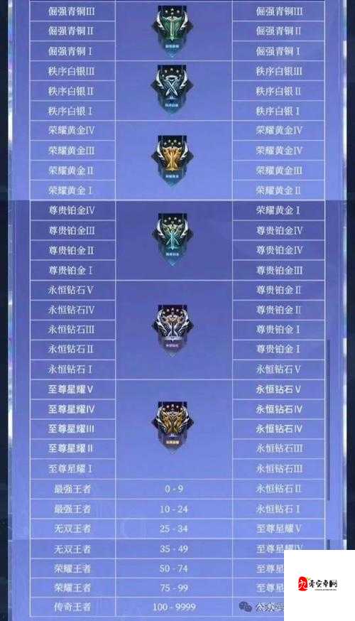 王者荣耀S27赛季，排位保护卡大变革，上分之路新挑战