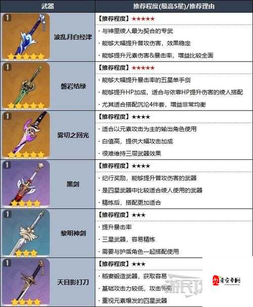 原神神里绫人，单手剑武器选择全攻略