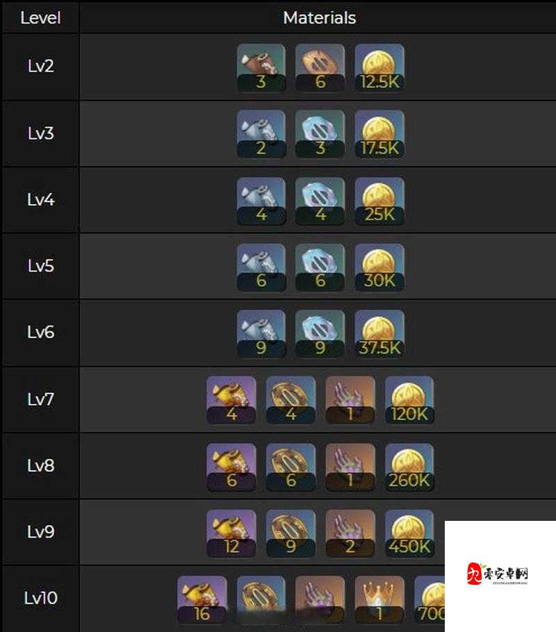 原神绫人专武波乱月白经津好用吗？波乱月白经津武器测评