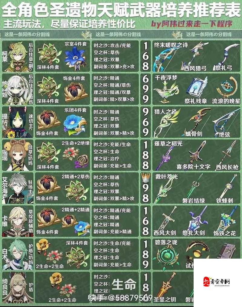 原神神里绫人圣遗物搭配全攻略，打造极致输出