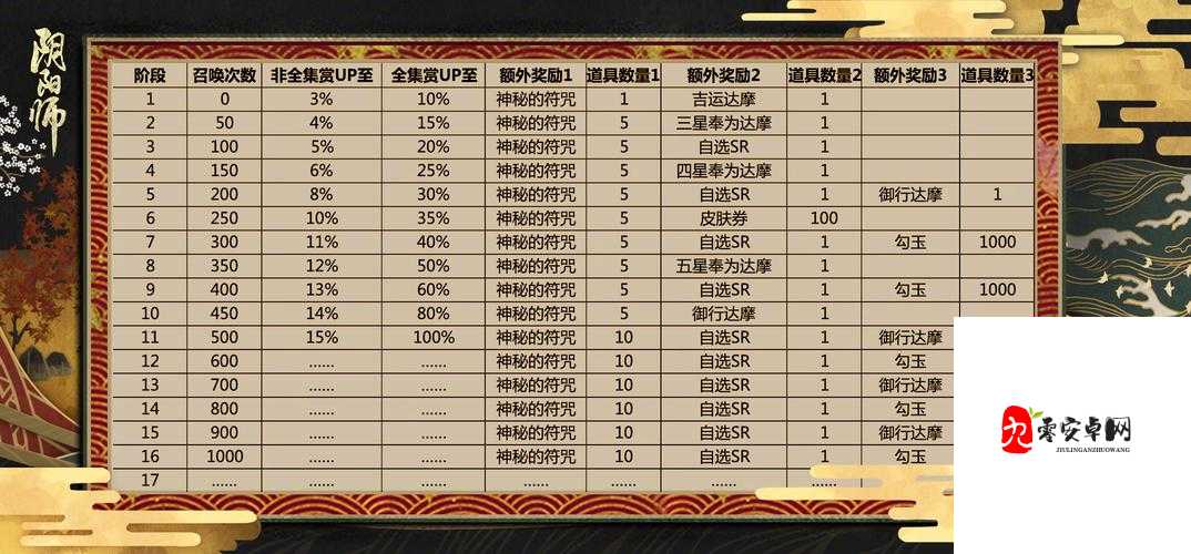 阴阳师双卡池抽卡攻略，机制详解与推荐