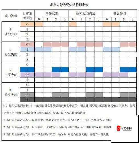 老年人性网址相关内容探讨及深入分析