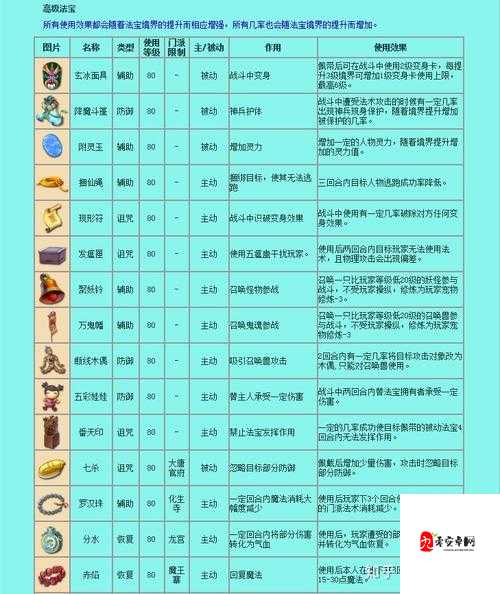 梦幻西游法宝合成办法与合成一览在资源管理中的重要性及优化策略
