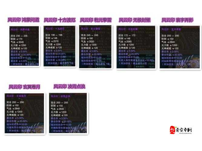 诛仙封神传风云印，获取途径、属性分析与管理技巧