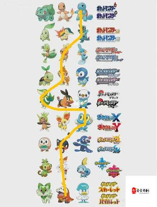 口袋妖怪如何捕捉各世代的御三家，捕捉地点解析与资源管理