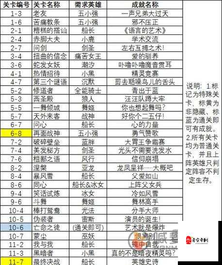 小冰冰传奇巨剑骑士的使用搭配与资源管理