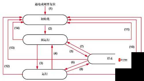 CANOPEN 免费公开 CANOPEN：开源协议下的工业通信标准