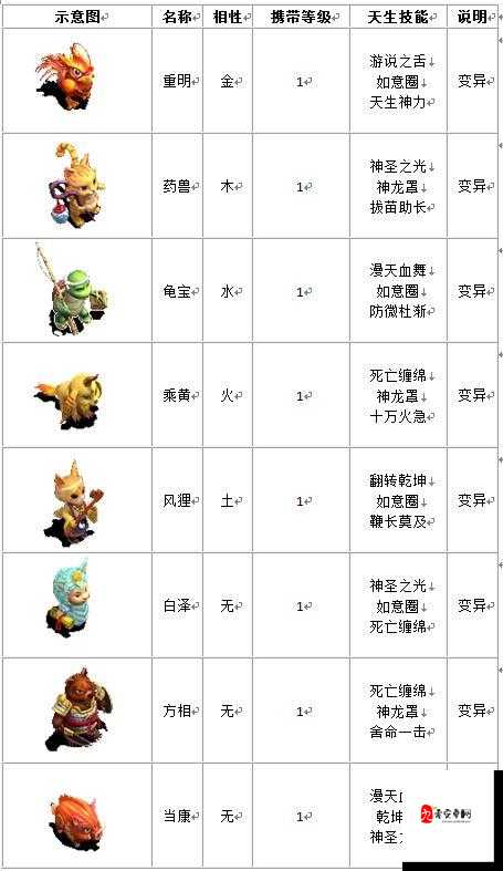 问道科普篇，鬼宠是怎样的炼成的——资源管理深度解析