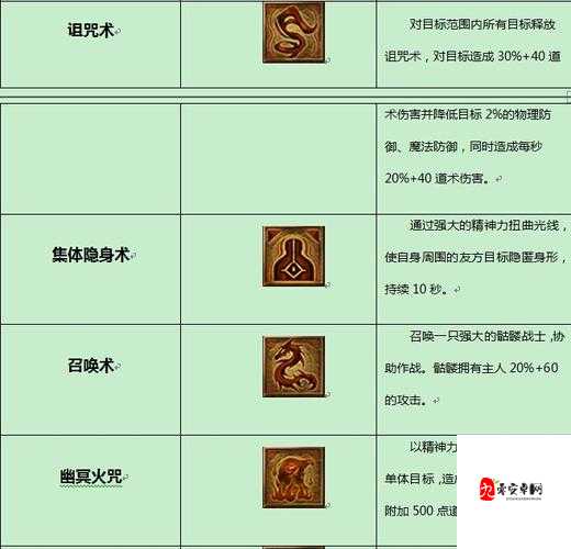 传奇世界技能提升与玩法深度解析