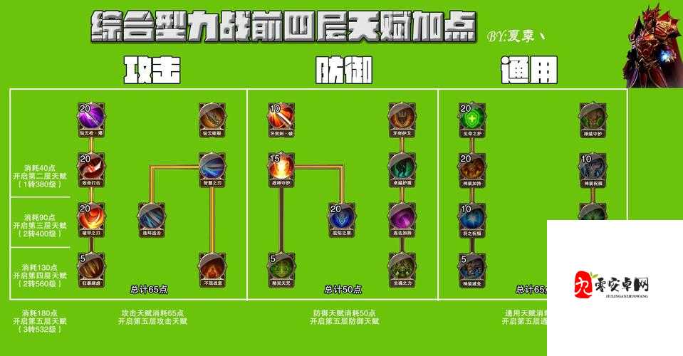 大天使之剑如何才能高连击，高连击指南与资源管理