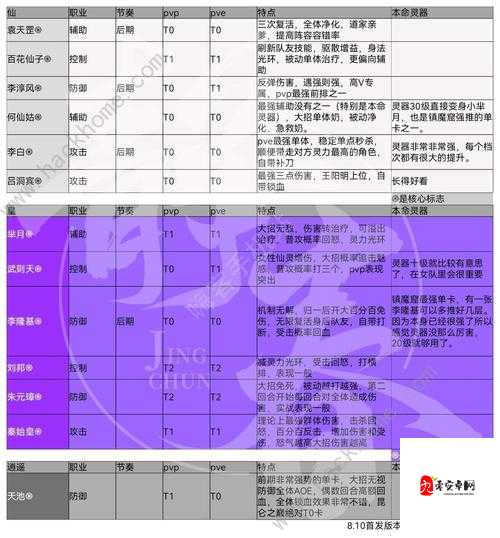 新手必看！炼仙传说阵容搭配全攻略
