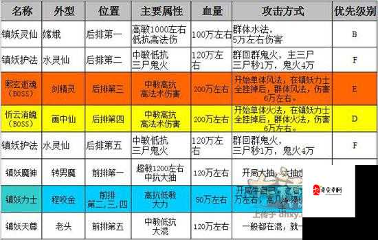 怪兽大陆护法怎么获得以及培养，全面攻略与资源管理