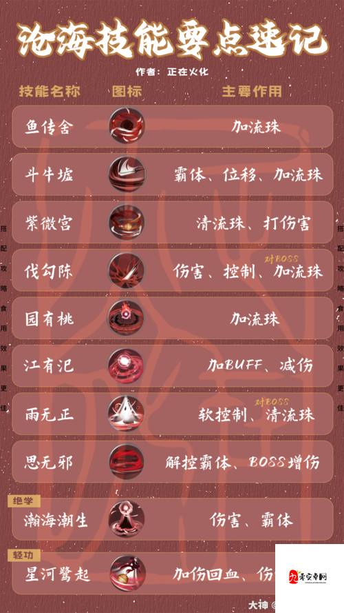 一梦江湖技能携带与玩法深度剖析